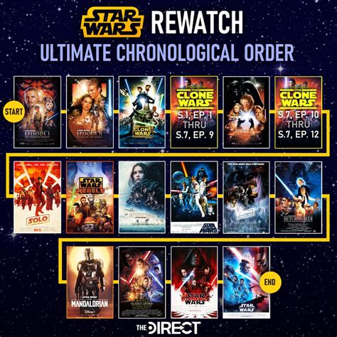 how to watch clone wars series|the clone wars watch guide.